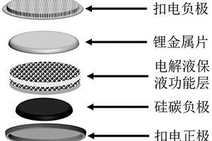 提升硅基負(fù)極電池倍率與循環(huán)壽命的方法