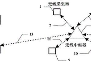 油氣井地面無線測(cè)試系統(tǒng)和方法