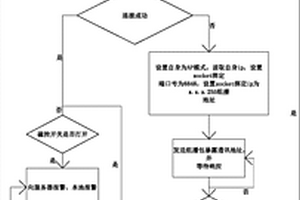 智能門磁以及智能門磁防盜報(bào)警方法