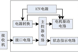 無人飛行器上的運輸拋投控制器