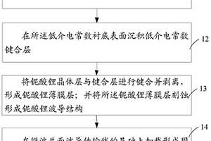 電光調(diào)制器及其制作方法