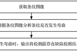 表面缺陷檢測方法、裝置及系統(tǒng)