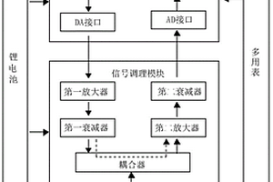 飛機線纜故障檢測裝置及其檢測方法