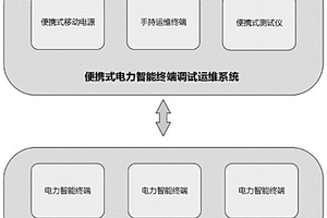 便攜式電力智能終端調(diào)試運(yùn)維系統(tǒng)