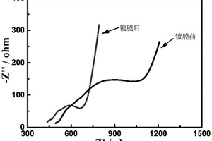 真空鍍膜技術(shù)制備功能無機(jī)固態(tài)電解質(zhì)粉末的方法