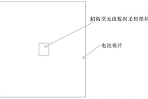 無(wú)線原位測(cè)量電池內(nèi)部溫度的方法