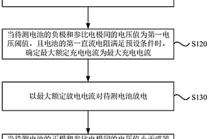 電池最大電流測量方法及裝置