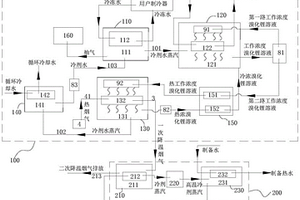 基于燃?xì)忮仩t煙氣的消羽和余熱回收的制冷制熱系統(tǒng)