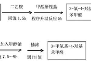 3-甲氧基-4-羥基苯甲醛的制備方法