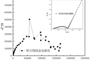 層狀復(fù)合固態(tài)電解質(zhì)薄膜及其制備方法