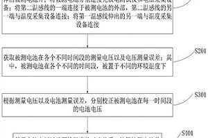 電池熵?zé)嵯禂?shù)的測(cè)定方法及系統(tǒng)