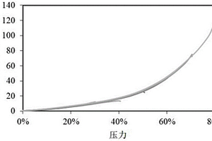 Silk/Li+導(dǎo)電水凝膠壓力傳感器及其構(gòu)建方法與應(yīng)用