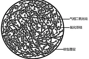 低膨脹的硅基負極材料及其制備方法和應用