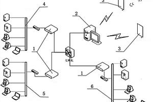 信息設(shè)備快速盤(pán)點(diǎn)及檢測(cè)的系統(tǒng)及方法