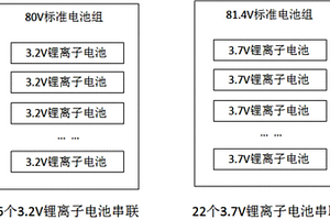 電動(dòng)汽車(chē)電池組與高壓系統(tǒng)匹配方法、電池組和底盤(pán)