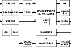 移動式鐵路信號設備故障記錄裝置