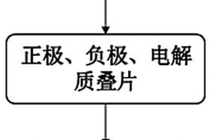 固態(tài)電池用界面改性層、其制備方法、固態(tài)電池及制備方法