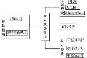 便攜式無線傳輸設備