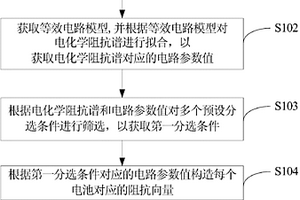 電池的分選方法