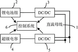 復合儲能電源及利用其實現(xiàn)穩(wěn)定直流母線電壓的方法