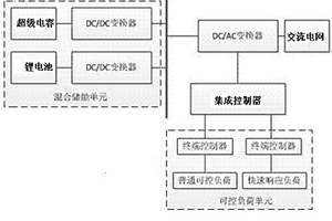 基于混合儲能和可控負荷的集成控制系統(tǒng)