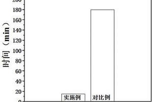 負(fù)極極片水性粘結(jié)劑的制備方法