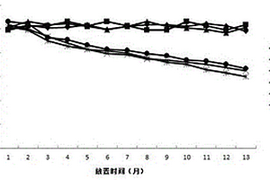 轉(zhuǎn)鐵蛋白（TRF）檢測試劑盒