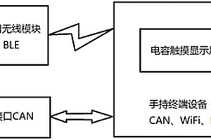 用于電動汽車的手持車輛檢測儀