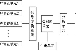 滿意度調查平臺