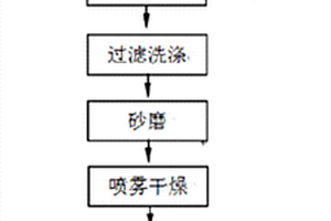 銳鈦型納米二氧化鈦及其制備方法與應用