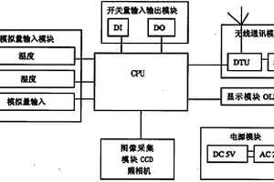 基于GSM網(wǎng)絡的遠程監(jiān)控終端