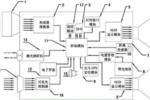 手持式森林防火雙光譜觀測儀