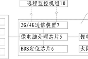 新型橋梁大壩結(jié)構(gòu)柱形變監(jiān)測(cè)系統(tǒng)