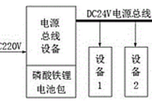 車(chē)用總線(xiàn)型不間斷電源系統(tǒng)