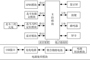 北斗手持機