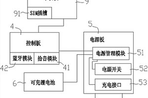 可通訊的藍(lán)牙助聽器系統(tǒng)