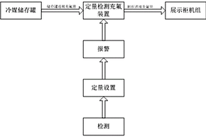 定量檢測(cè)充氟裝置