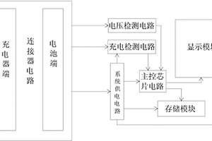 電池充電次數(shù)記錄儀