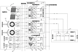 基于混合儲能的電氣化鐵路牽引供電系統(tǒng)