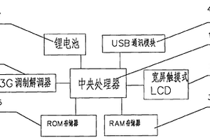 即時(shí)電子閱報(bào)器