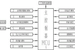 多功能360°全景鋁錠搬運叉車行車記錄儀