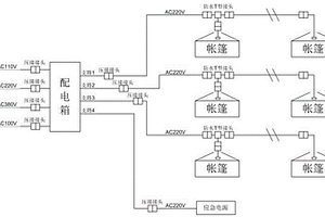 野戰(zhàn)供電照明系統(tǒng)