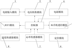 老人健康監(jiān)護(hù)裝置