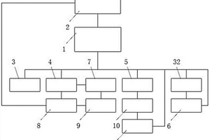 礦皮帶機(jī)無(wú)線急停傳感器