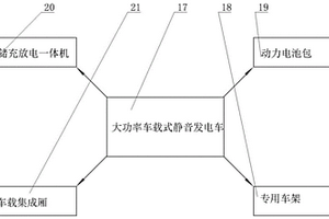 大功率車(chē)載式靜音發(fā)電車(chē)