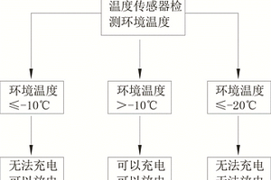 電動(dòng)工具用的電池包充放電保護(hù)裝置