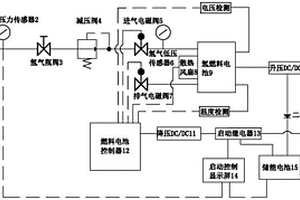 氫燃料電池供能系統(tǒng)