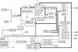 零碳排整合型新型能源電廠移動(dòng)的組裝系統(tǒng)