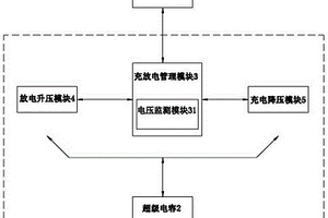 基于終端設(shè)備的智能功率模塊