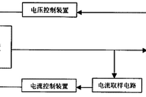 車載充電器